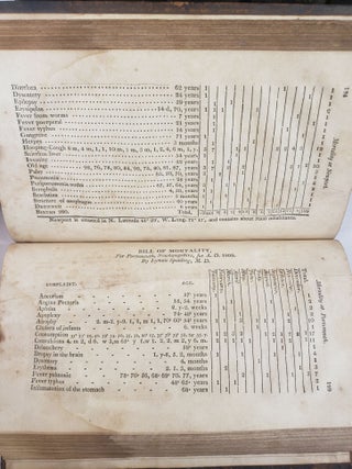 THE MEDICAL REPOSITORY, COMPREHENDING ORIGINAL ESSAYS AND INTELLIGENCE RELATIVE TO MEDICINE, CHEMISTRY, NATURAL HISTORY, AGRICULTURE, GEOGRAPHY AND THE ARTS; MORE ESPECIALLY AS THEY ARE CULTIVATED IN AMERICA: AND A REVIEW OF AMERICAN PUBLICATIONS ON MEDICINE, AND THE AUXILIARY BRANCHES OF SCIENCE