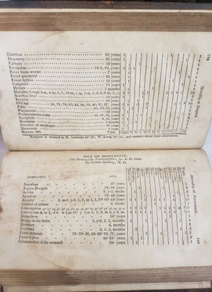 THE MEDICAL REPOSITORY, COMPREHENDING ORIGINAL ESSAYS AND INTELLIGENCE RELATIVE TO MEDICINE, CHEMISTRY, NATURAL HISTORY, AGRICULTURE, GEOGRAPHY AND THE ARTS; MORE ESPECIALLY AS THEY ARE CULTIVATED IN AMERICA: AND A REVIEW OF AMERICAN PUBLICATIONS ON MEDICINE, AND THE AUXILIARY BRANCHES OF SCIENCE