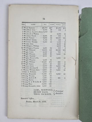 LIST OF PERSONS, COPARTNERSHIPS, AND CORPORATIONS, TAXED IN THE CITY OF BOSTON FOR THE YEAR 1837
